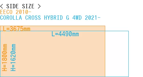 #EECO 2010- + COROLLA CROSS HYBRID G 4WD 2021-